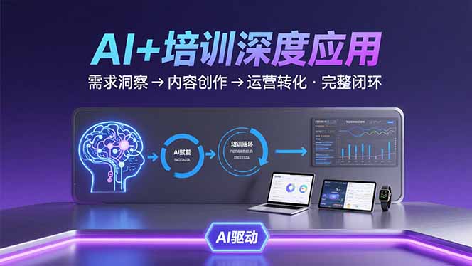 AI技术+培训领域深度应用：需求洞察-内容创作-运营转化 的完整闭环