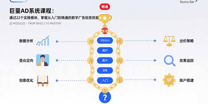 图片[1]-巨量AD系统课程：通过22个实操模块，掌握从入门到精通的数字广告投放技能