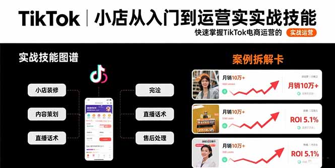 图片[1]-TikTok小店从入门到运营实战技能：快速掌握TikTok电商运营的完整方法论