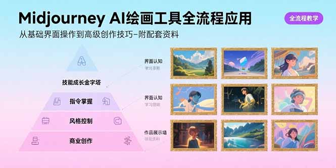 图片[1]-Midjourney AI绘画工具全流程应用，从基础界面操作到高级创作-附配套资料