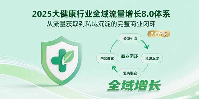 2025大健康行业全域流量增长8.0体系，从流量获取到私域沉淀的完整商业闭环