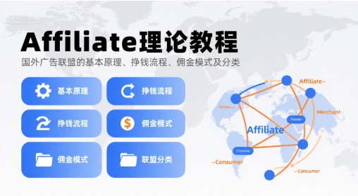 图片[1]-Affiliate理论教程，国外广告联盟的基本原理、挣钱流程、佣金模式及分类