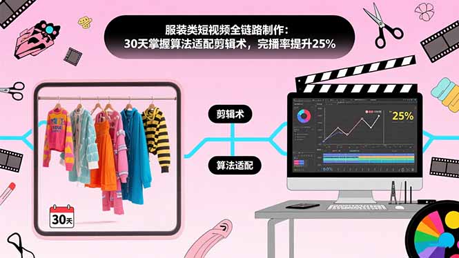 图片[1]-服装类短视频全链路制作：30天掌握算法适配剪辑术，完播率提升25%