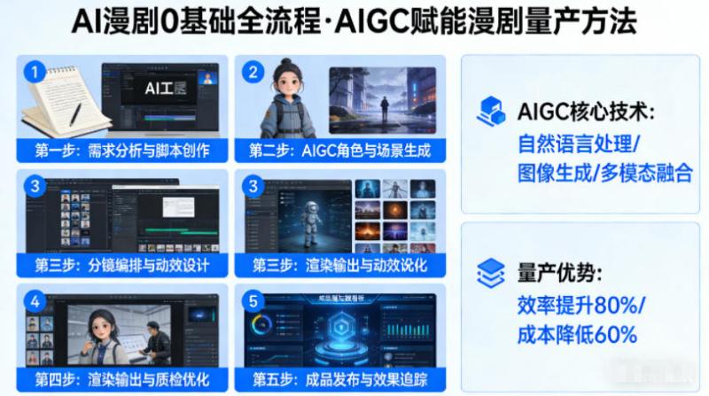 网站公告